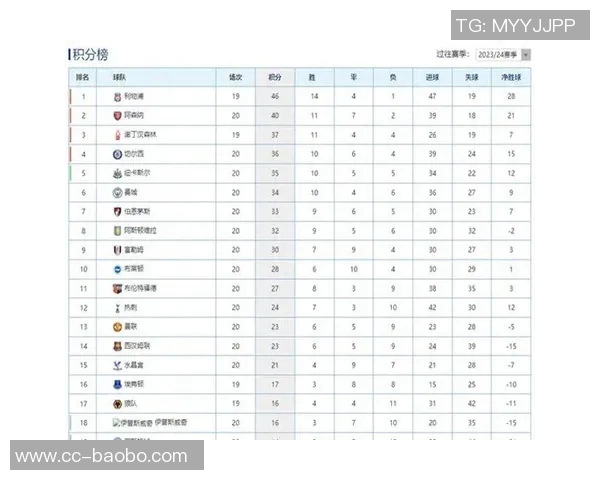 英超近期积分榜揭晓曼联领跑阿森纳富勒姆紧随其后